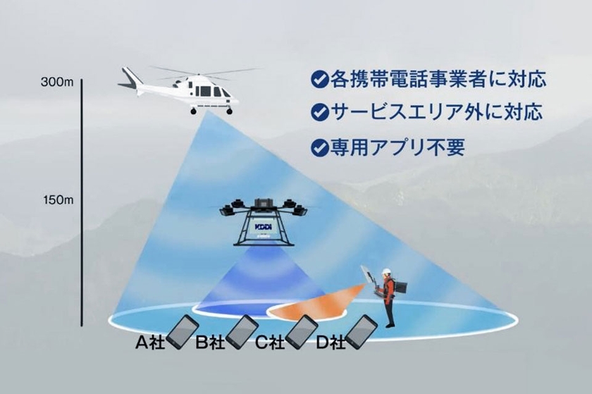 捜索範囲を絞り込むための機能