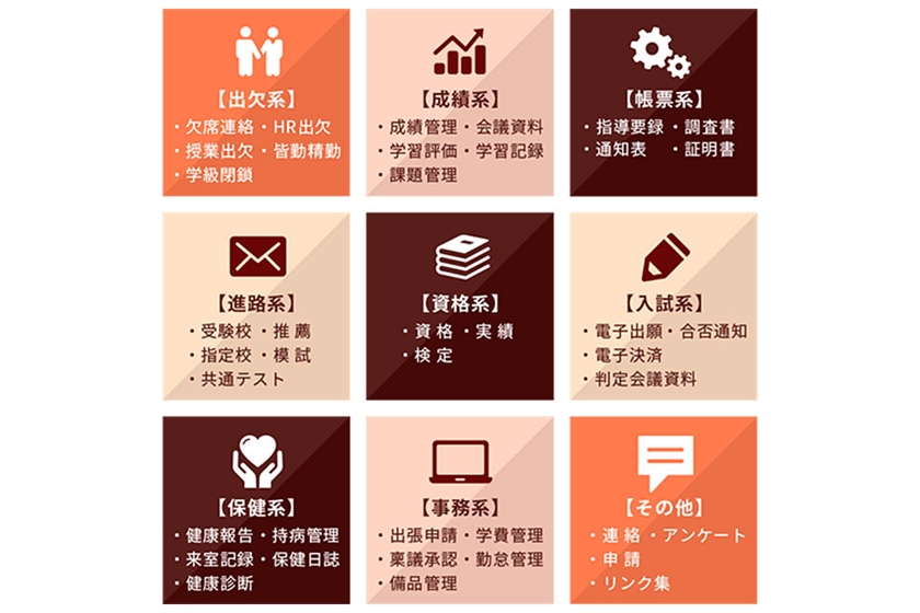 BLENDの主な機能