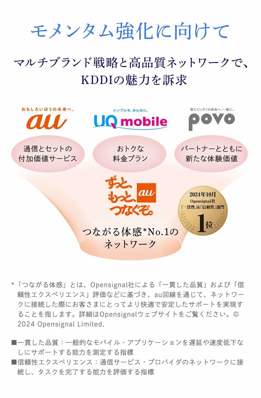 マルチブランド戦略と高品質ネットワーク（au、UQ mobile、povo）