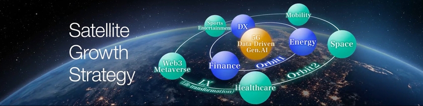 サテライトグロース戦略（Satellite Growth Strategy）