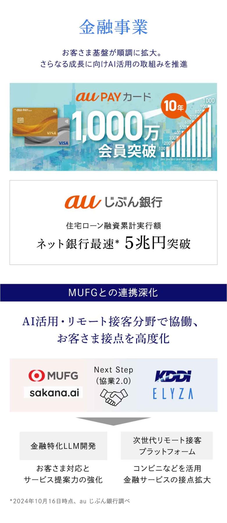 au PAYカード、auじぶん銀行