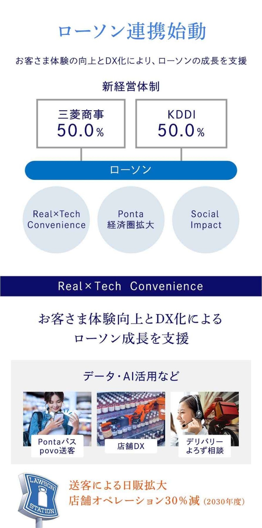 ローソン連動始動