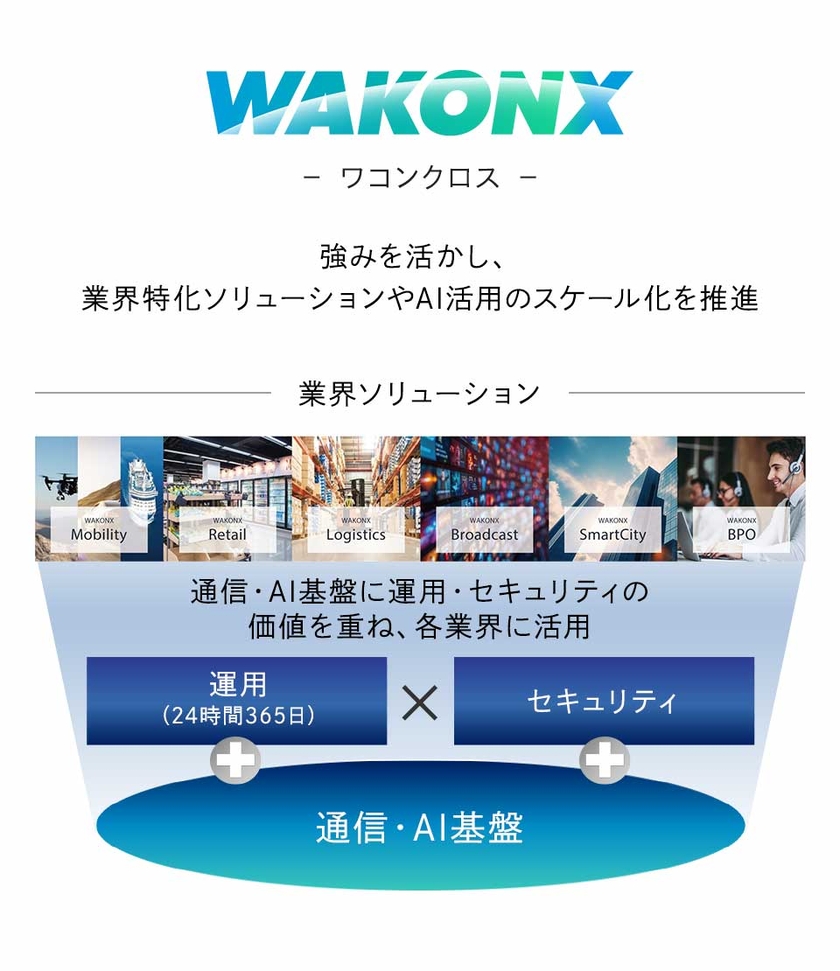 WAKONX（ワコンクロス）