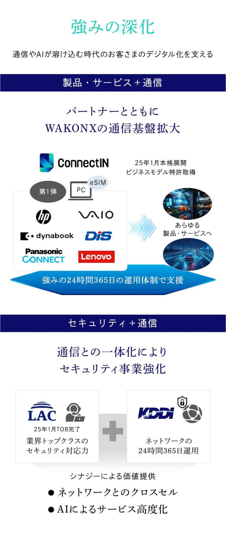 WAKONX（ワコンクロス）