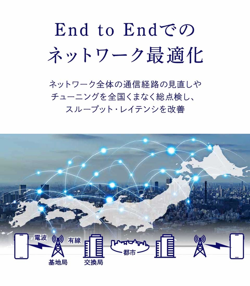 End to End　でのネットワーク最適化
