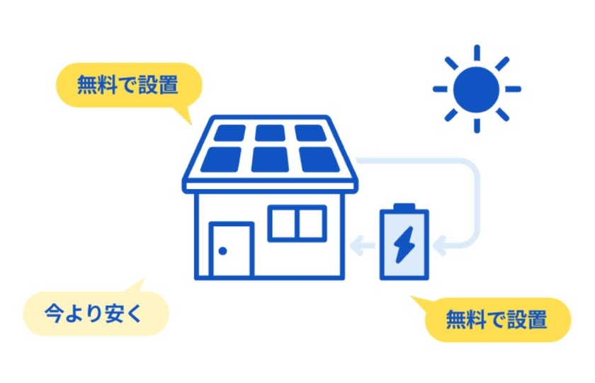 じたく発電所サービス