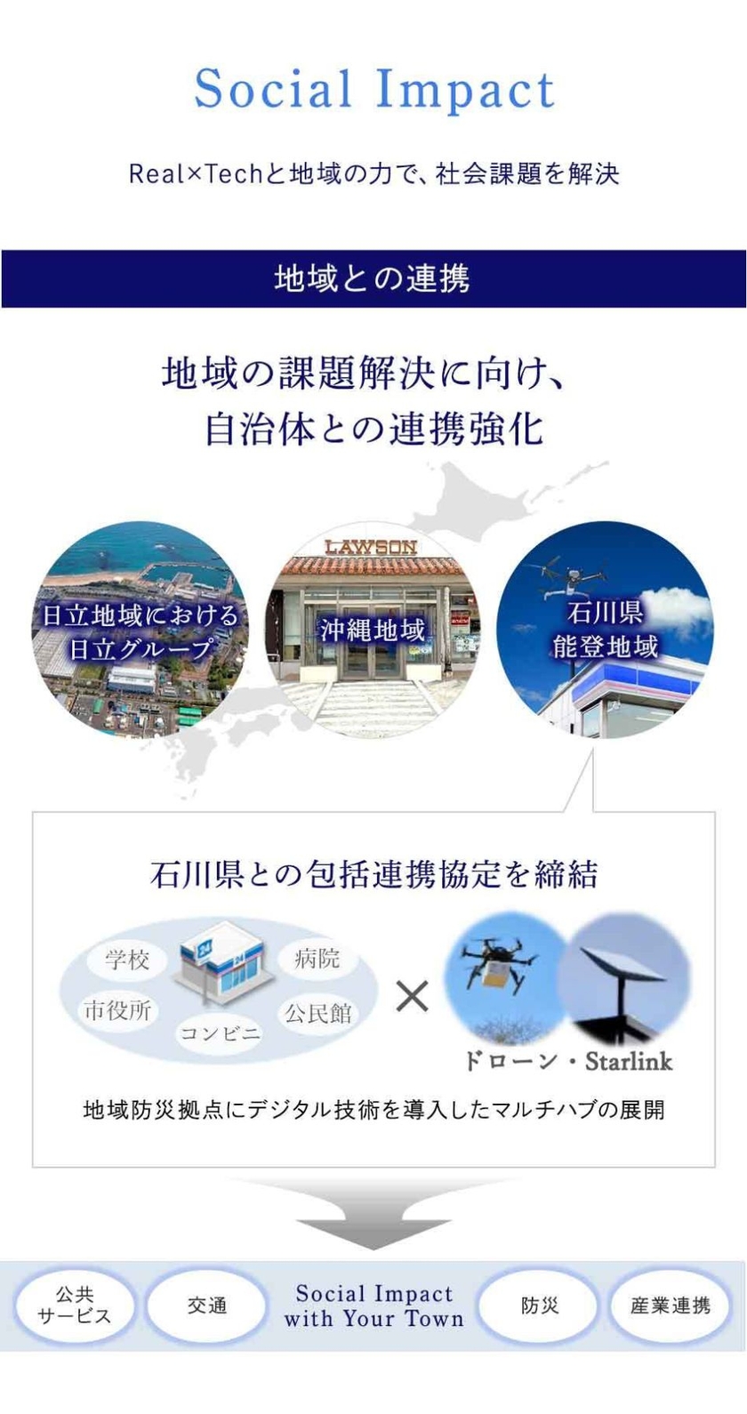 ソーシャルインパクト