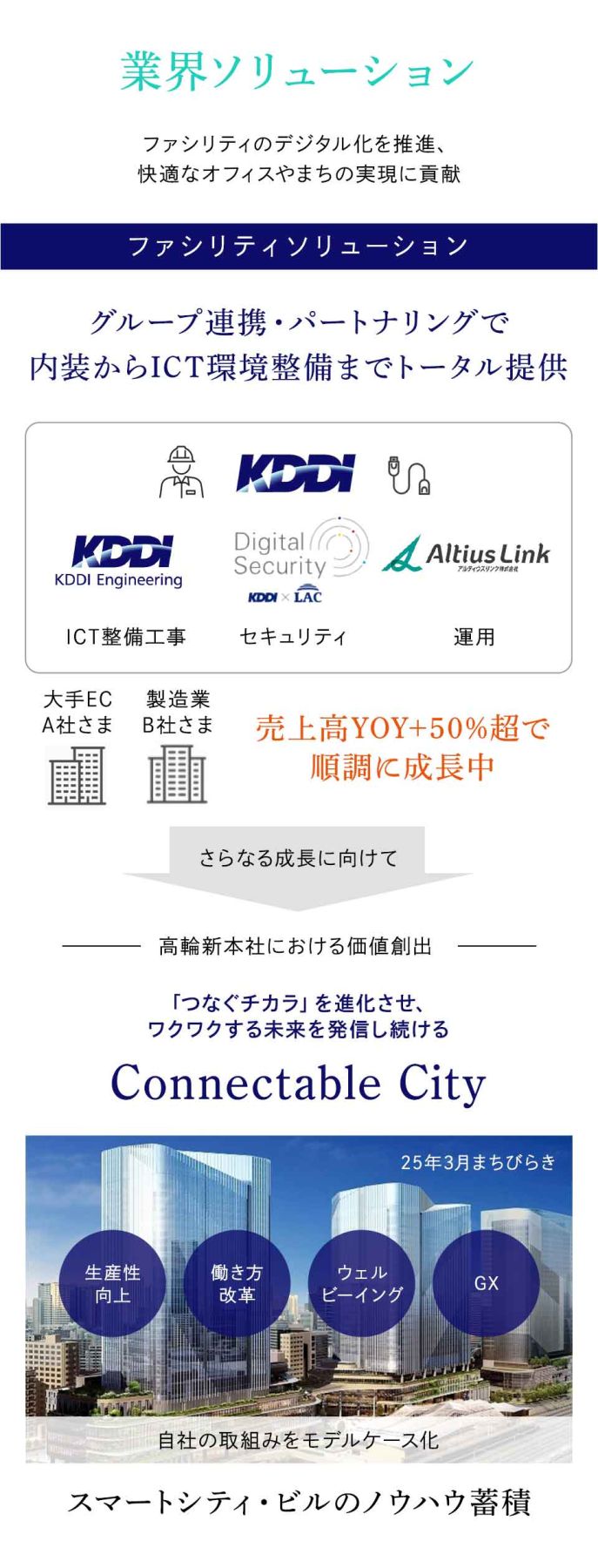 業界ソリューション（スマートシティなど）
