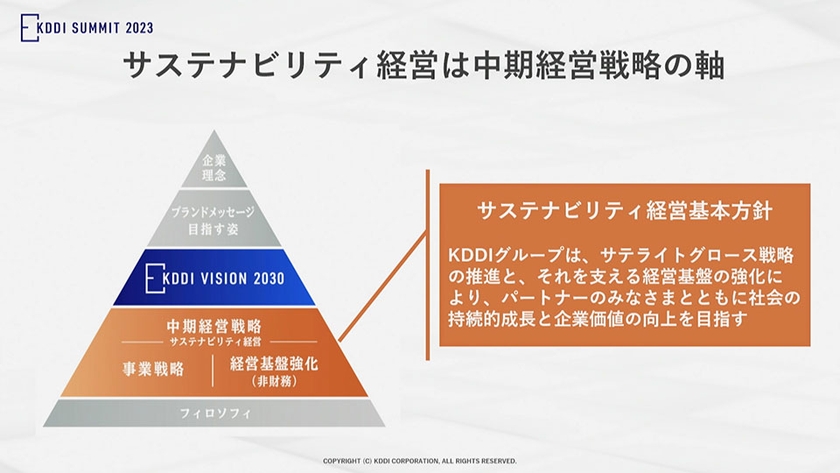 サステナビリティ経営は中期経営戦略の軸