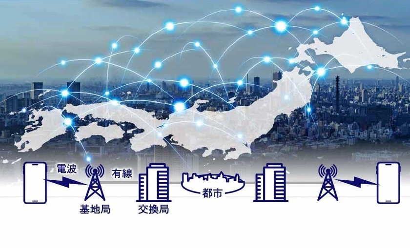 ネットワークの全体最適化