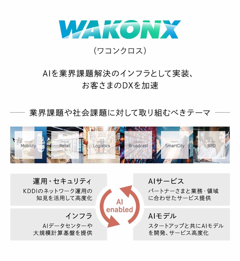 WAKONX（ワコンクロス）DXを加速