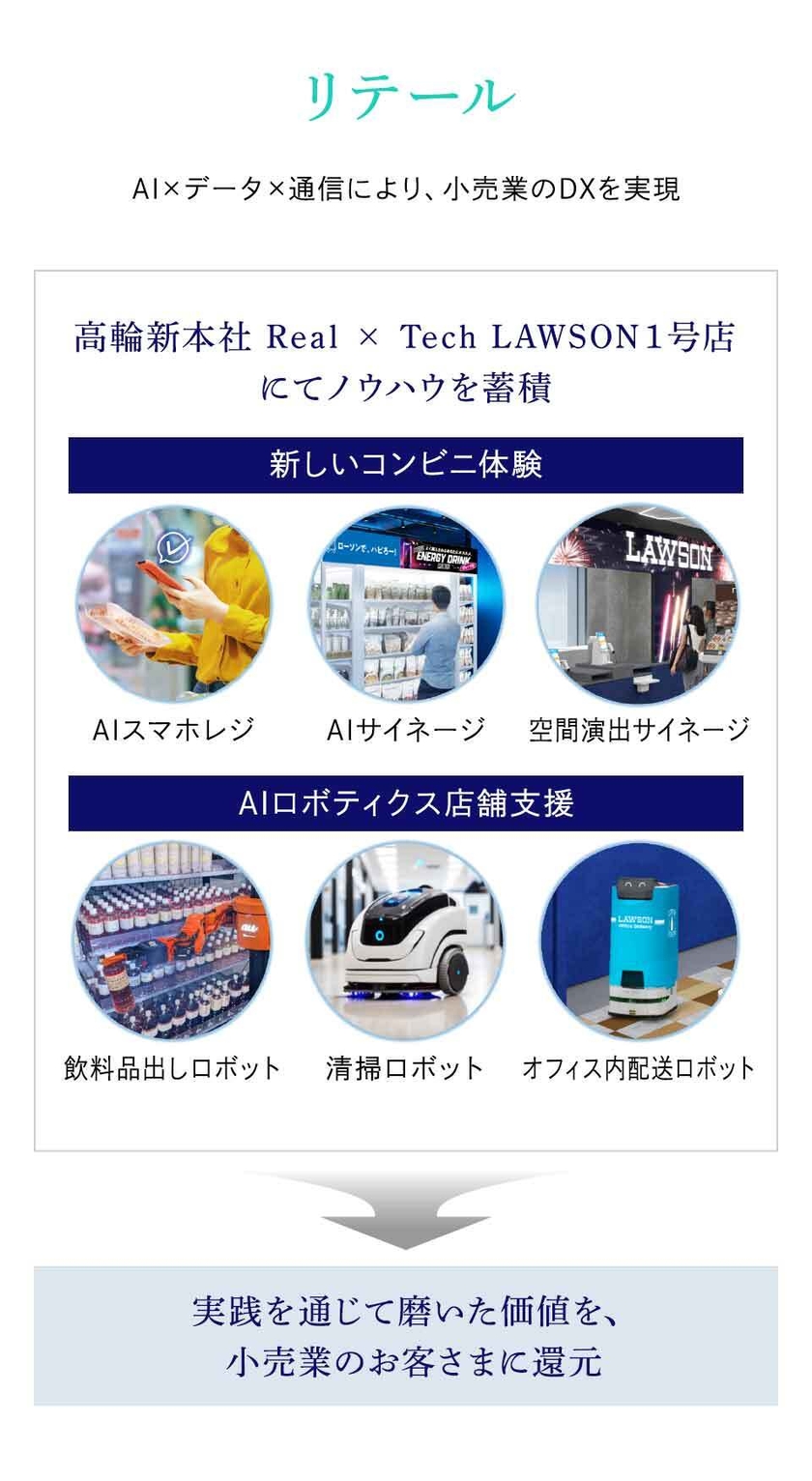 AI×データ×通信で、小売業のDXを実現
