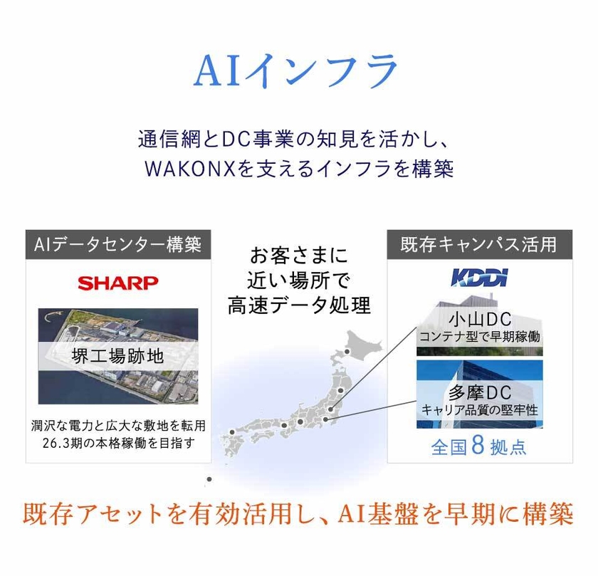 AIインフラ