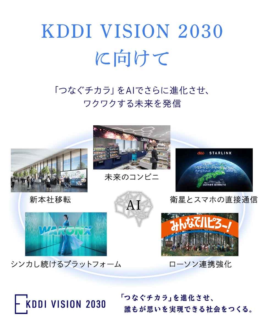 未来のコンビニ、衛星とスマホの直接通信、ローソン連携強化、WAKONX、高輪新本社移転
