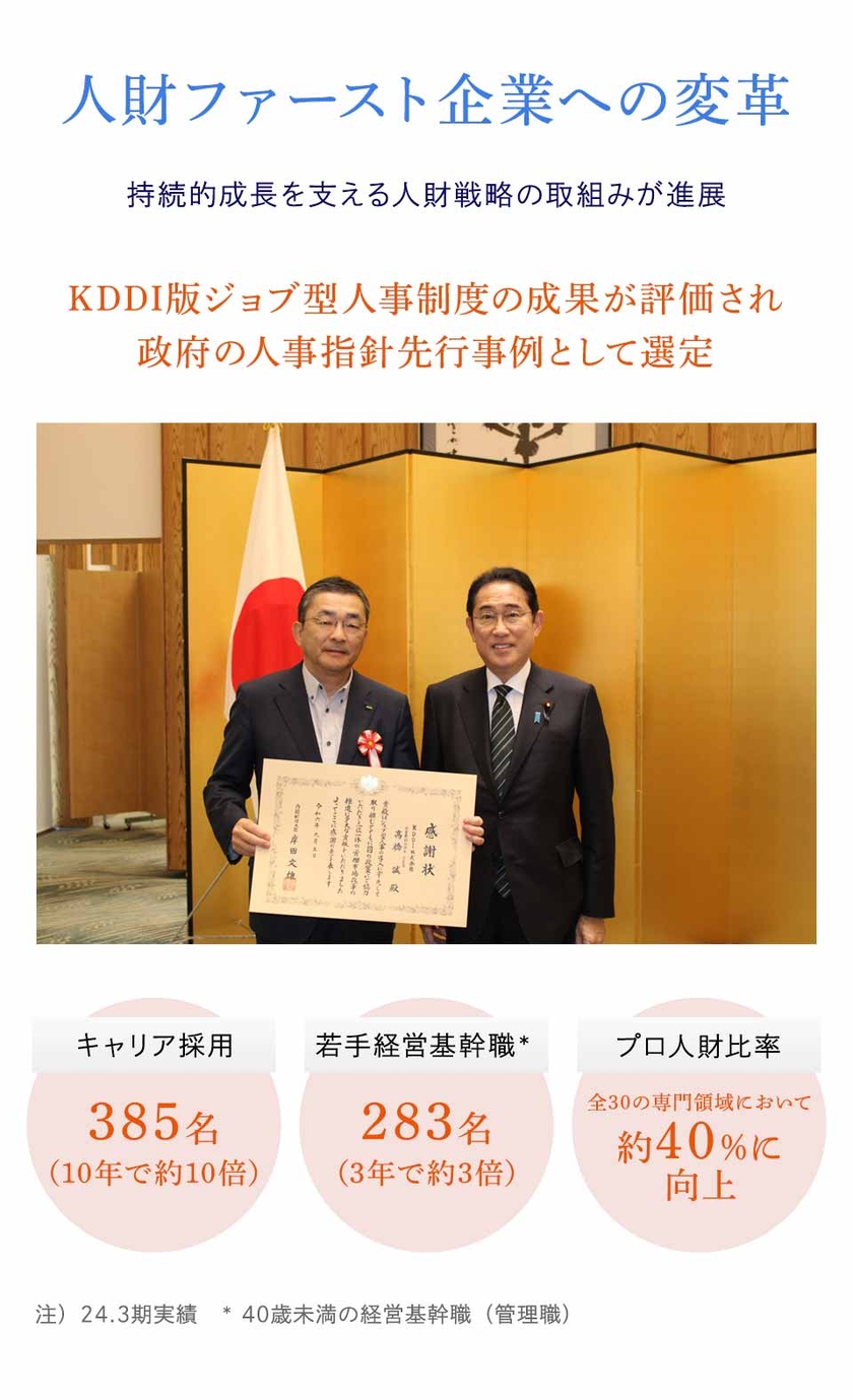 人財ファースト企業への変革