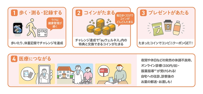 auウェルネス