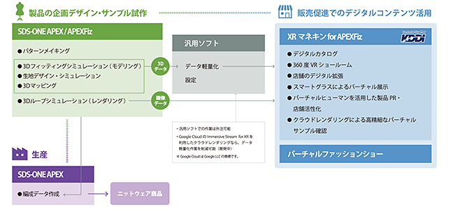 トータルファッションシステム（TOTAL FASION SYSTEM）