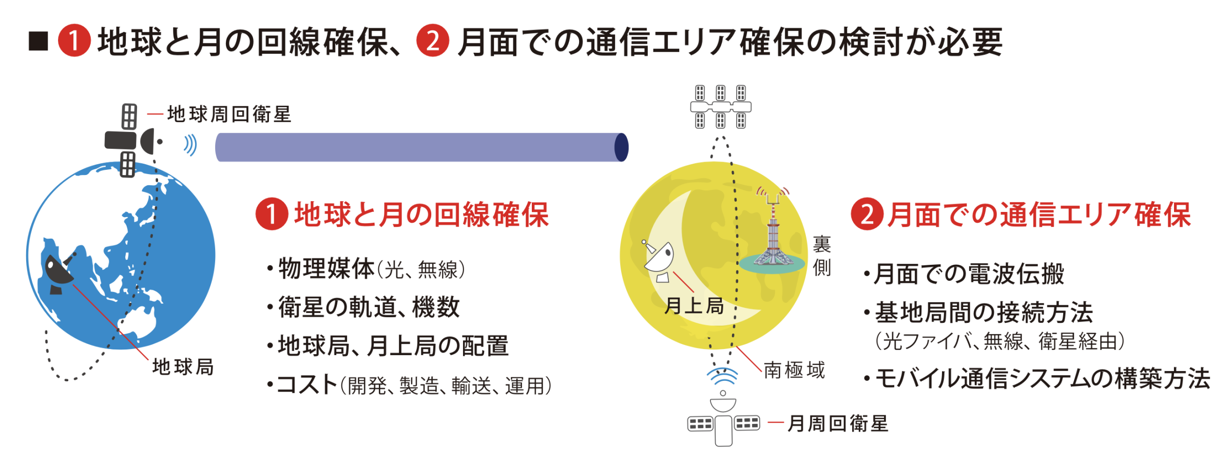WTP2022におけるKDDI総合研究所ブースの月面でのモバイル通信説明パネル