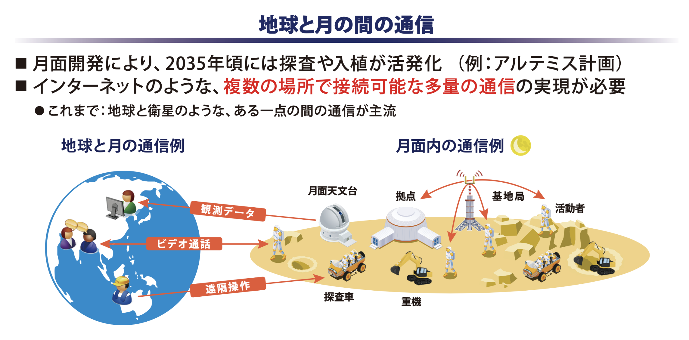 WTP2022におけるKDDI総合研究所ブースの月面でのモバイル通信説明パネル